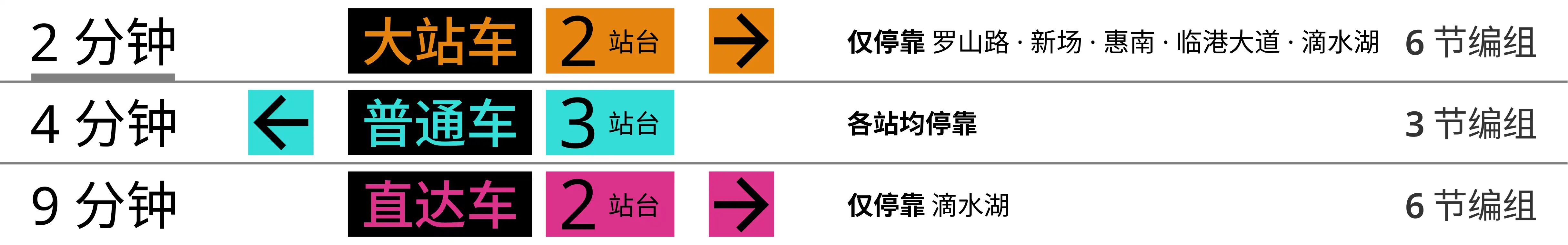 上海地铁 16 号线龙阳路站信息屏显优化